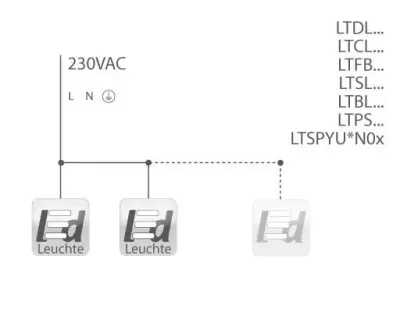 3W LED Wand/Deckenleuchte grau rund Tageslicht Weiß / 6000-6500K 135lm 230VAC IP54 120Grad -Ausstellungsstück mit kleinen Schönheitsfehler — Bild 6
