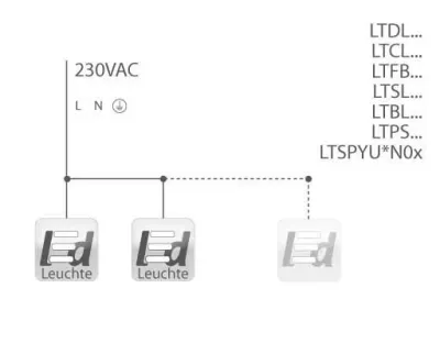 10W LED Wand/Deckenleuchte weiss rund Tageslicht Weiß / 6000-6500K 450lm 230VAC IP65 120Grad -Ausstellungsstück mit kleinen Schönheitsfehler — Bild 7